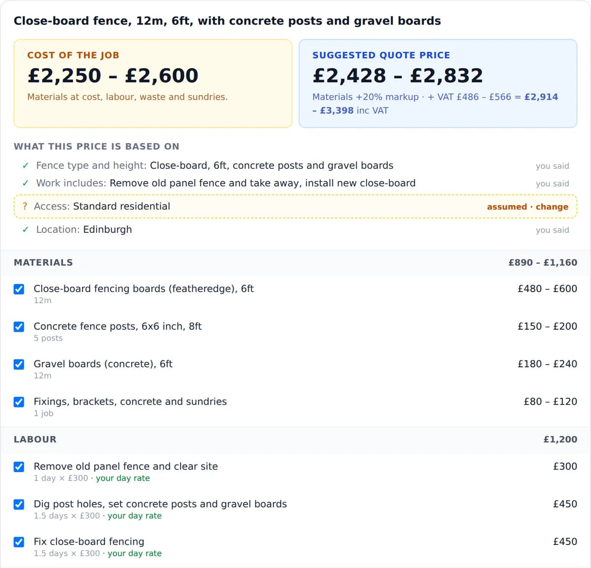 An estimate for a 12 metre close-board fence: the job cost, the suggested quote price, what the price is based on, and the materials and labour lines